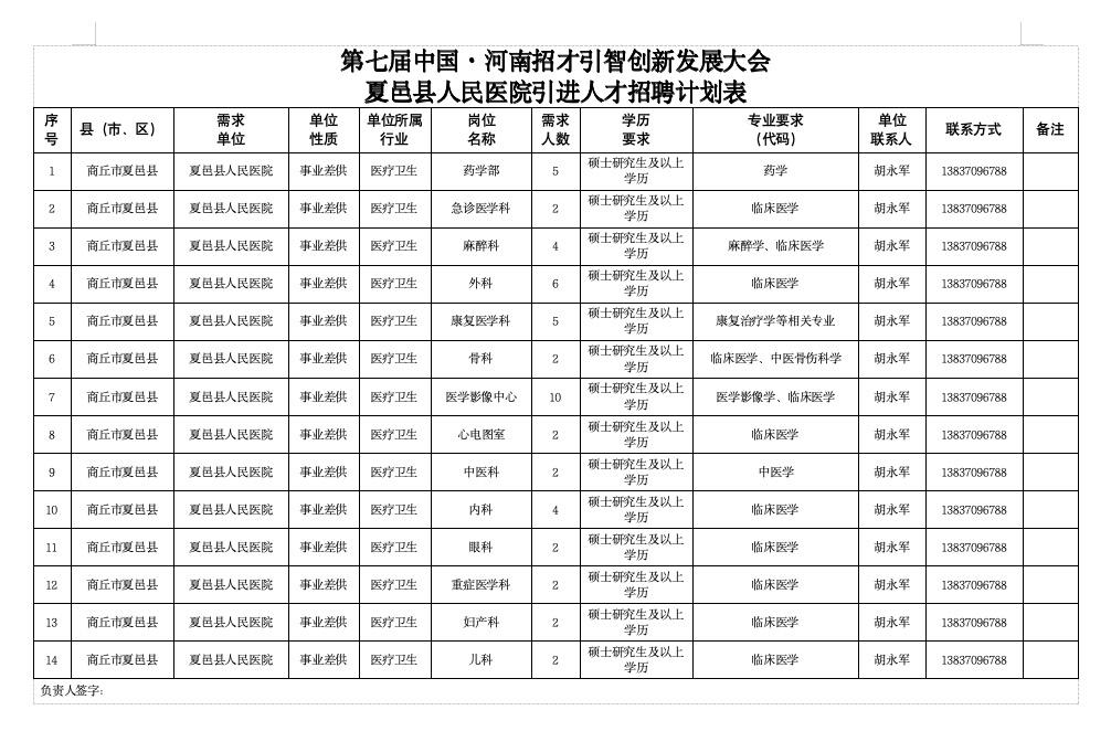 2024年夏邑县人民医院引进高层次人才 公告