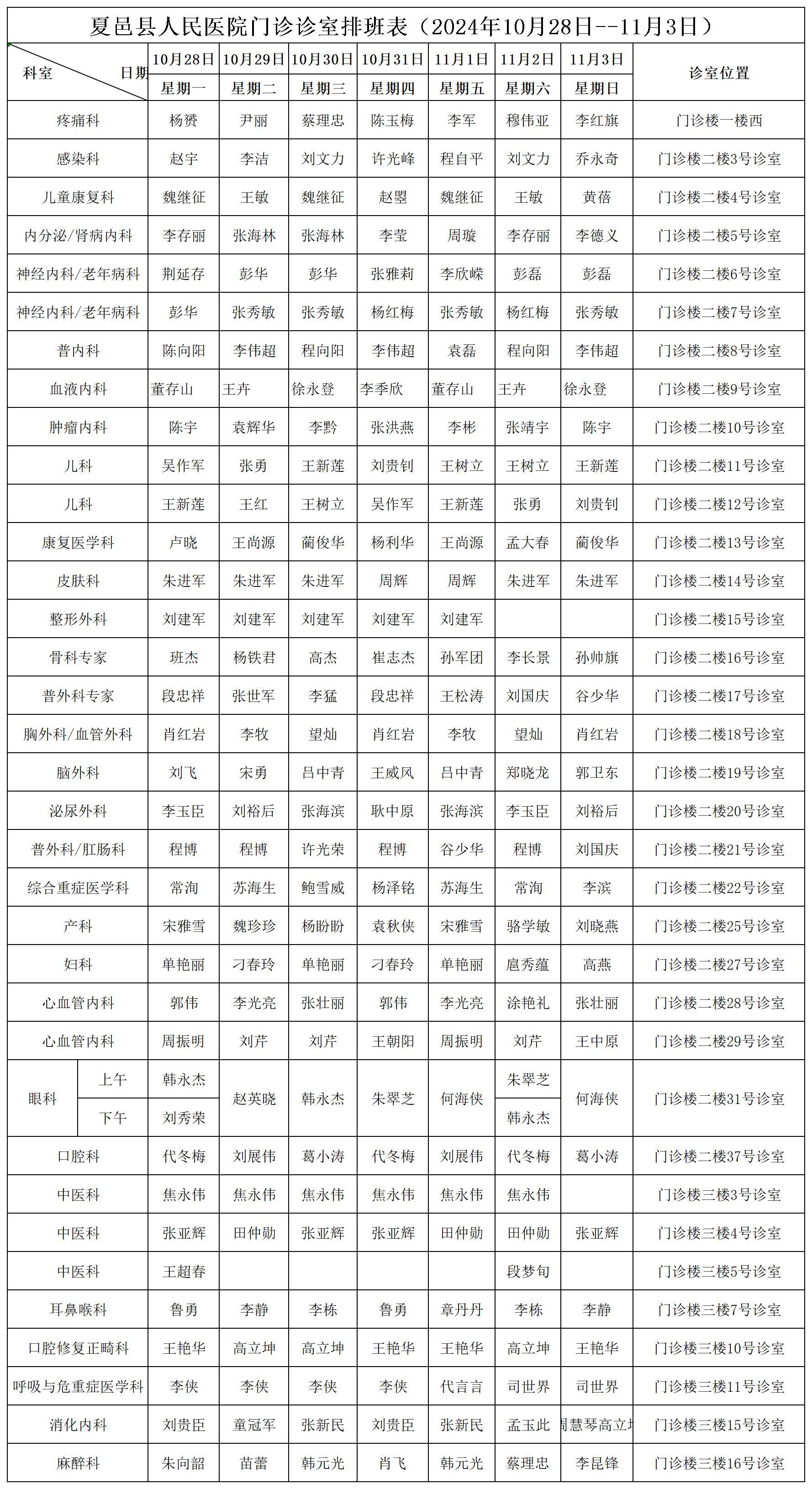 【便民就医】夏邑县人民医院门诊排班表10月28日--11月3日）