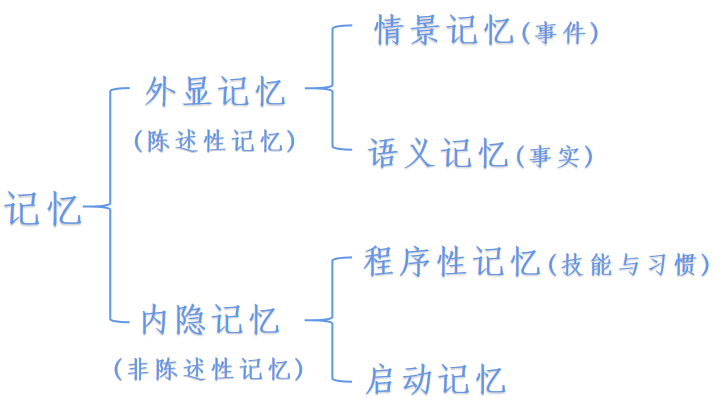 全麻会影响记忆吗？